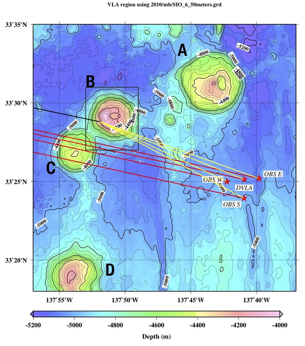 Figure 3: The locations of the three OBSs and the DVLA with their geodetic paths (red lines) to the source locations are overlain on swath map bathymetry (Worcester, 2005).