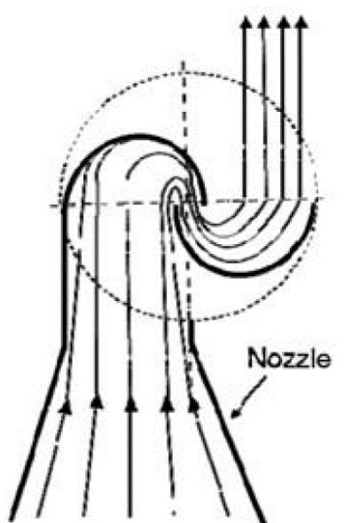 Figure 1-9: Two Blade Savonius with V Shape Deflector [7] [27] Figure 1-10: Six Blade Turbine with Converging Nozzle (left), Two Blade Turbine with Converging Nozzle (right) [28] 1.4.6.