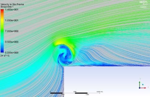 advancing blade in the accelerated region would increase performance. A simulation at TSR=0.