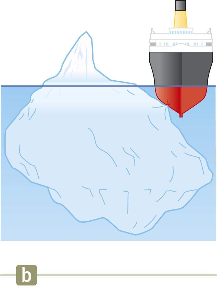 Archimedes s Principle, Iceberg Example What fraction of the iceberg is below water?