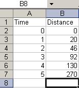Regression Using an Excel Spreadsheet Enter your data in columns A and B for the x