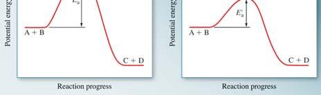 Catalysis In the presence of a catalyst the rate constant is k c, called the catalytic rate constant.