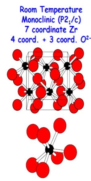 Solid Electrolytes Design Principles: O 2- Conductors High concentration of anion vacancies necessary for O 2- hopping to occur High Symmetry