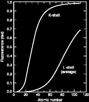 emitted Measurement challenges: Natural peak widths ~ 1 ev Complex spectra Complex