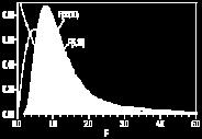 The t-distributio is more spread out ad flatter at the ceter tha the z-distributio, but approaches the z-distributio as the sample size gets larger.