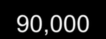 10,000 60,000 20,000