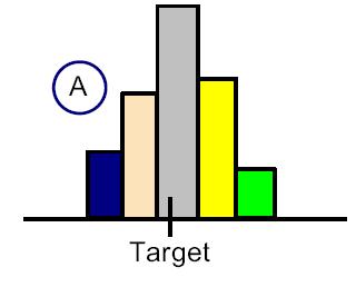 Histograms: example of