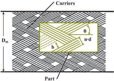 Progress In Electromagnetics Research, Vol. 106, 2010 7 the direct leakage of the magnetic field through holes in the braided part at low and high frequencies, respectively.