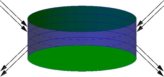 Timelike cylinder U 1 and U 2 spacelike surfaces t = constant (green surfaces).