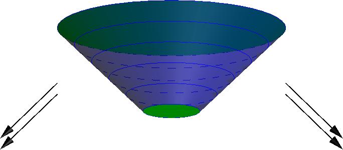 Future domain of dependence U 1 and U 2 spacelike surfaces t = constant (green surfaces).