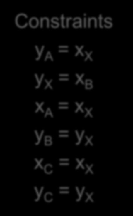 C = y X { x A,y A,x X, x C } {
