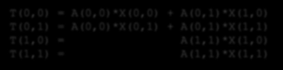 ..... A(1,0) A(1,1) X(1,0) X(1,1) T(1,0) T(1,1) T(0,0) = A(0,0)*X(0,0) +