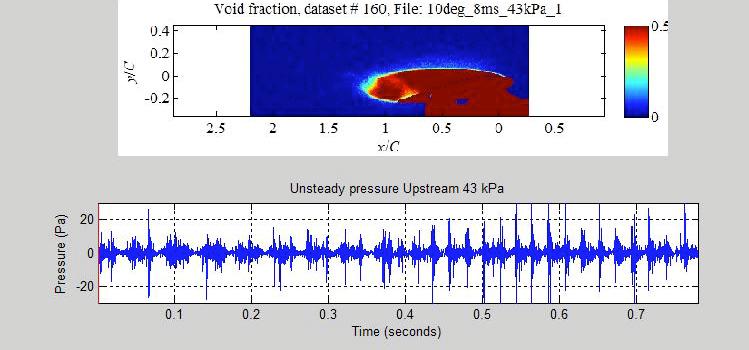 Shedding Dynamics: Flow Processes X-ray measurements synchronized with