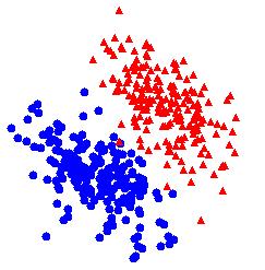 Linear decision boundaries A linear decision boundary is only optimal when both classes follow multivariate Gaussians