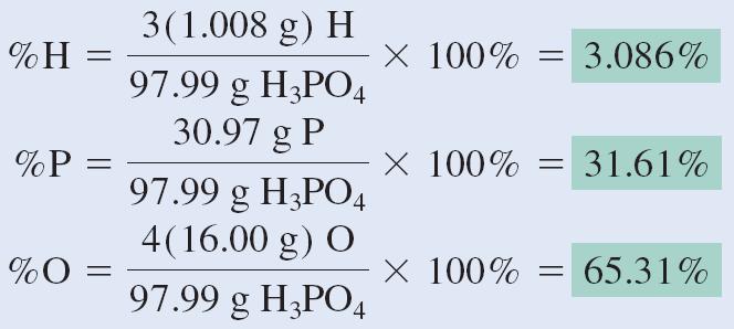 Calculate the percent composition by mass of H, P, and O in this compound. The molar mass of H 3 PO 4 = 97.99 g.