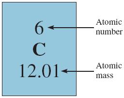Average Atomic Mass The atomic mass of carbon in a periodic table is not 12.00 amu but 12.01 amu.
