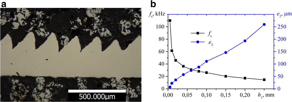 286 Int J Adv Manuf Technol (218) 96:2853 2865 Fig. 8 a Micrograph of the chip cross section. b Data on segment size e2 and segmentation frequency fs face.