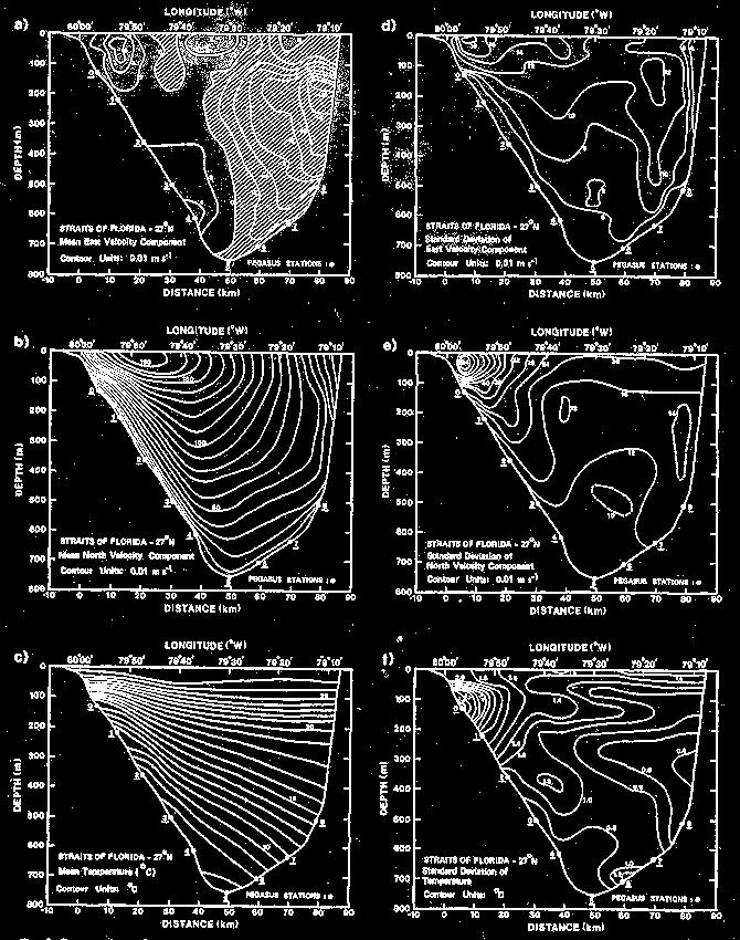 Florida Straits northward velocity ϑ Isotherms isopycnals