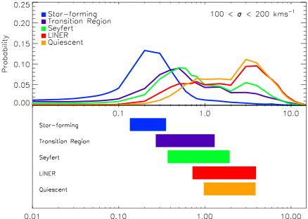 AGN are observed to quench star formation. Schawinski et al.