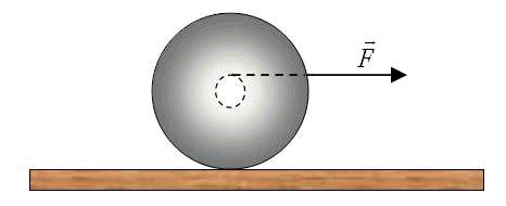 9.4.5. The drawing shows a yo-yo in contact with a tabletop. A string is wrapped around the central axle. How will the yo-yo behave if you pull on the string with the force shown?