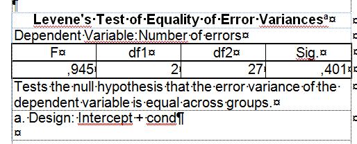 SPSS Output Homogeneity Variances should be similar, therefore
