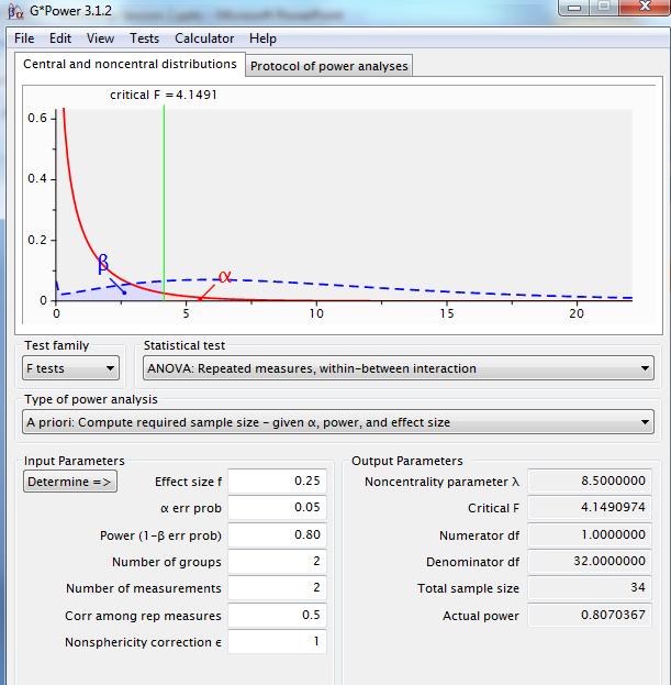 A priori power analysis Test family: F tests Statistical test: ANOVA, repeated measures, within-between interaction Type of power analysis: