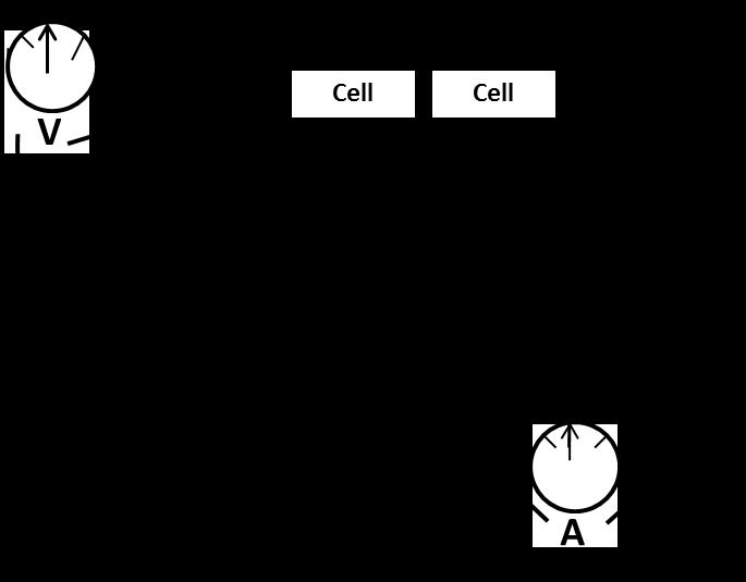Component Example Symbol Resistor Potentiometer/ Rheostat Ammeter A Voltmeter V 7.1.