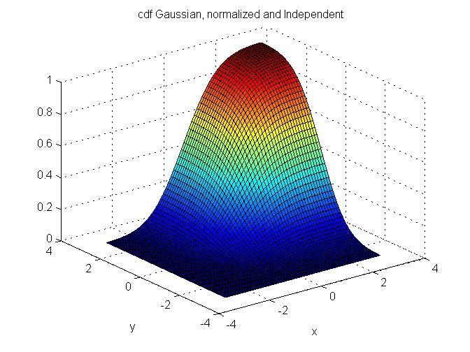 1 Two-dimensional Random Vectors Joint Cumulative Distribution Function (joint cd) [ ] F, ( x, ) P xand