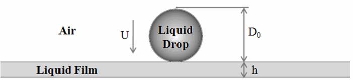 S H Lee et al / Journal of Mechanical Science and Technology 25 (10) (2011) 2567~2572 2569 (a) A liquid drop just before the impact ( τ = 0) Fig 2 Drop splashing and spreading ( We = 297, δ = 029, Oh