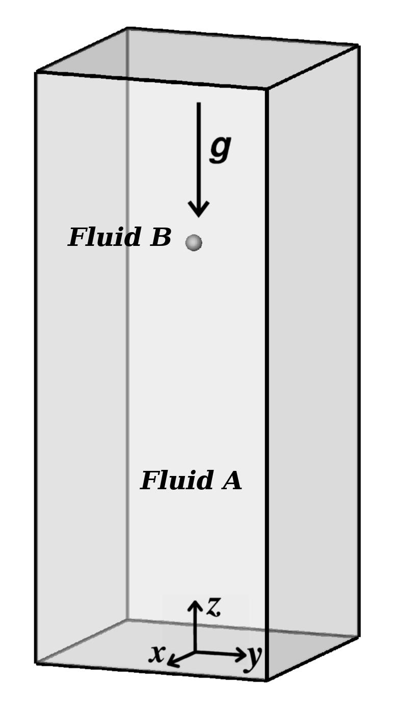 202 Manoj Kumar Tripathi and Kirti Chandra Sahu / Procedia IUTAM 15 ( 2015 ) 201 206 Fig. 1. The schematic showing the initial configuration of the drop of radius R.