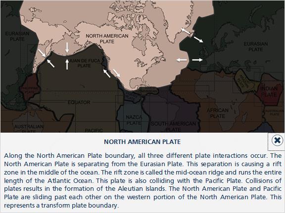 North American Plate Along the North American Plate boundary, all three different plate interactions occur. The North American Plate is separating from the Eurasian Plate.