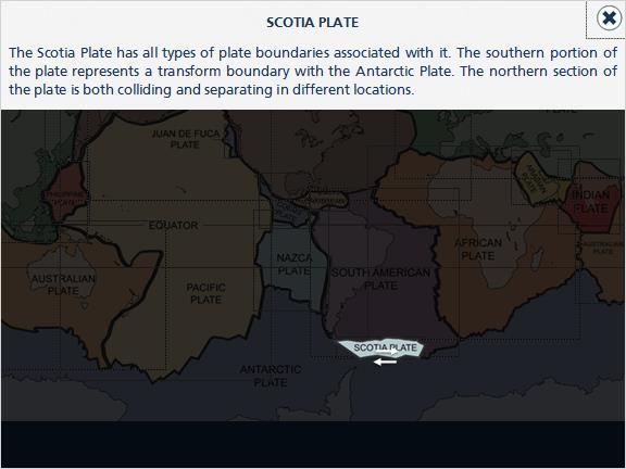 Scotia Plate The Scotia Plate has all types of plate boundaries associated with it.