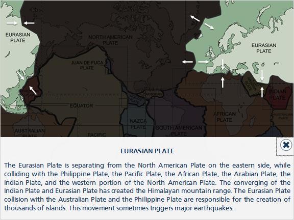 Eurasian Plate The Eurasian Plate is separating from the North American Plate on the eastern side, while colliding with the Philippine Plate, the Pacific Plate, the African Plate, the Arabian Plate,