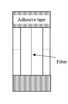 17 (a) Paperboard (b) Fiber Fixation (c) Frame Cut Before Applying Load Fig. 3.4: Fixation of Kenaf Fiber Specimen for Tensile Test on Paperboard 2.