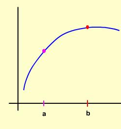 Tangenta funkcije y = f (x) u tački x = a jeste prava koja dodiruje grafik date funkcije u toj