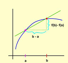 Zatim se može rešavati sledeći problem: Za različite funkcije y = f (x), i za različite vrednosti