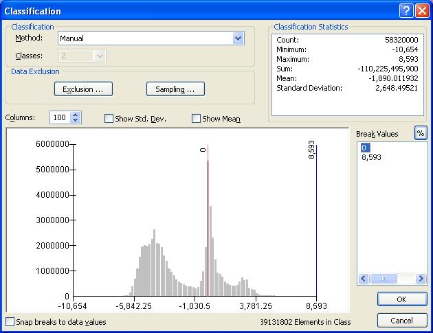 The histogram window should now open up: Manually change the upper value on the right to 0. Click OK 2.