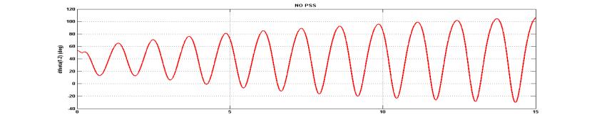 Response of Line power with FSMCPSS gives better result in terms of settling time and lesser oscillations. Fig.