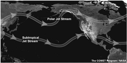 Upper Tropospheric Flow Pattern Jetstream Upper tropospheric flows are characterized by trough (low pressure; isobars dip southward) and ridge (high pressure; isobars