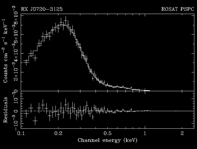 A Legacy of ROSAT: The discovery of seven radio-quiet neutron stars Soft X-ray spectrum + faint in optical Walter et al. (1996) Haberl et al. (1997) PSPC cts/s HR1 HR2 Name 0.15 ± 0.
