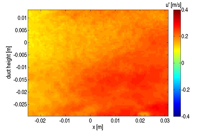 3. Results 3.1 Y-Profile of the acoustic particle velocity The left hand side of Fig.