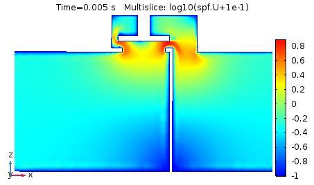 boundaries. The Moving Mesh (ale) COMSOL interface is used to couple plunger dynamics with fluid flow.