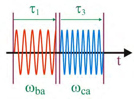 4 D Spectroscopy from Third Order Response These examples indicate that narrow band pump-probe experiments can be used to construct D spectra, so in fact the third-order nonlinear response should
