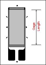 Gage Length Strain Gauge Operation Gage length is an important consideration in strain gage selection The gage length is the dimension of the active grid as measured inside the grid end loops.