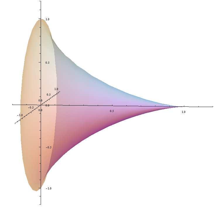 Calculus With Parametric Curves Surface Area { x = f(t) Let y = g(t), where g(t) > 0, f(t) is increasing, and f (t) and g (t) are continuous.