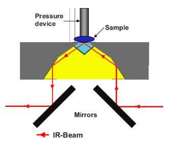 Detector Charged Couple Devices: Stores photo-generated charge in a 2-dimensional array Infrared Detector Thermocouple: Junction between two different electrical conductors effect