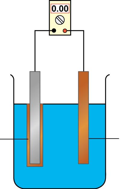 digital multimeter (as voltmeter) digital multimeter (as voltmeter) magnesium copper