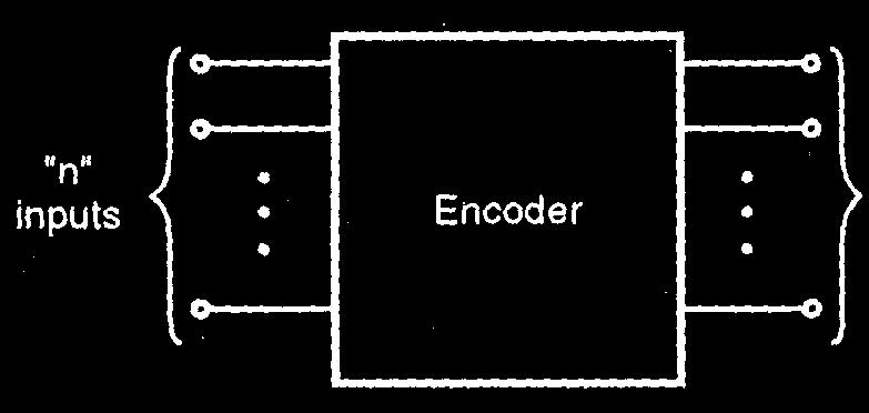 Encoders are used to convert decimal numbers to equivalent binary numbers. An encoder has n number of input lines and m number of output lines.