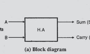 : S.Y. Diploma DT 74(NAND): Pin Diagram: Q.