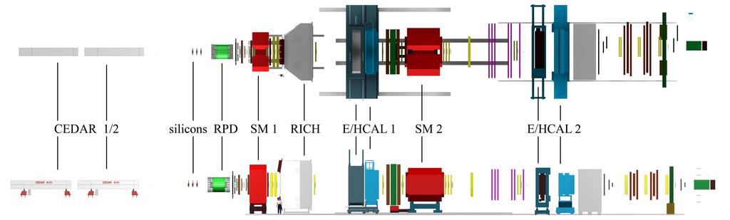 XIV International Conference on Hadron Spectroscopy (hadron), -7 June, Munich, Germany Measurement Figure : Illustration of the two-stage Spectrometer (top/side view). For details see the text.